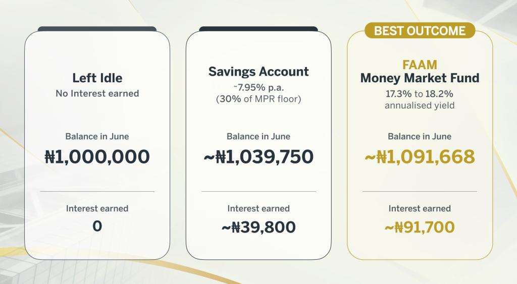 What Happened to ₦1 Million in Nigeria in 2026?